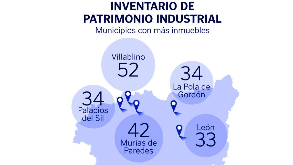 Inventario de patrimonio industrial