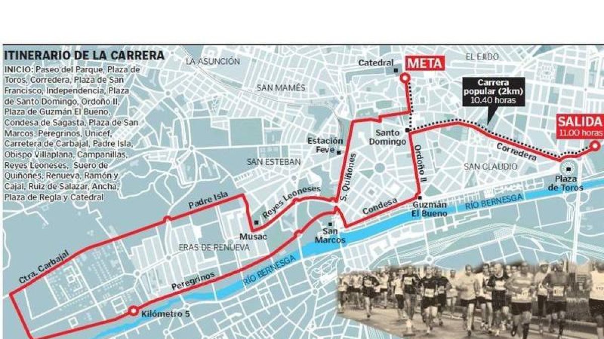 Plano del itinerario de la carrera