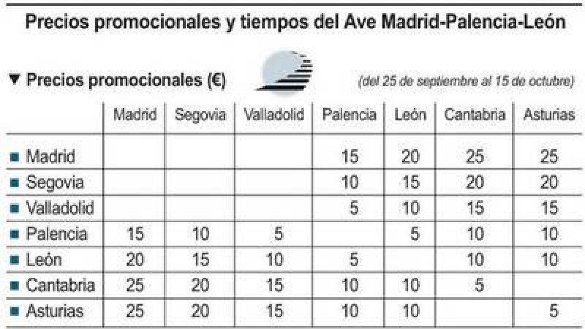 Tabla con precios y horarios del AVE