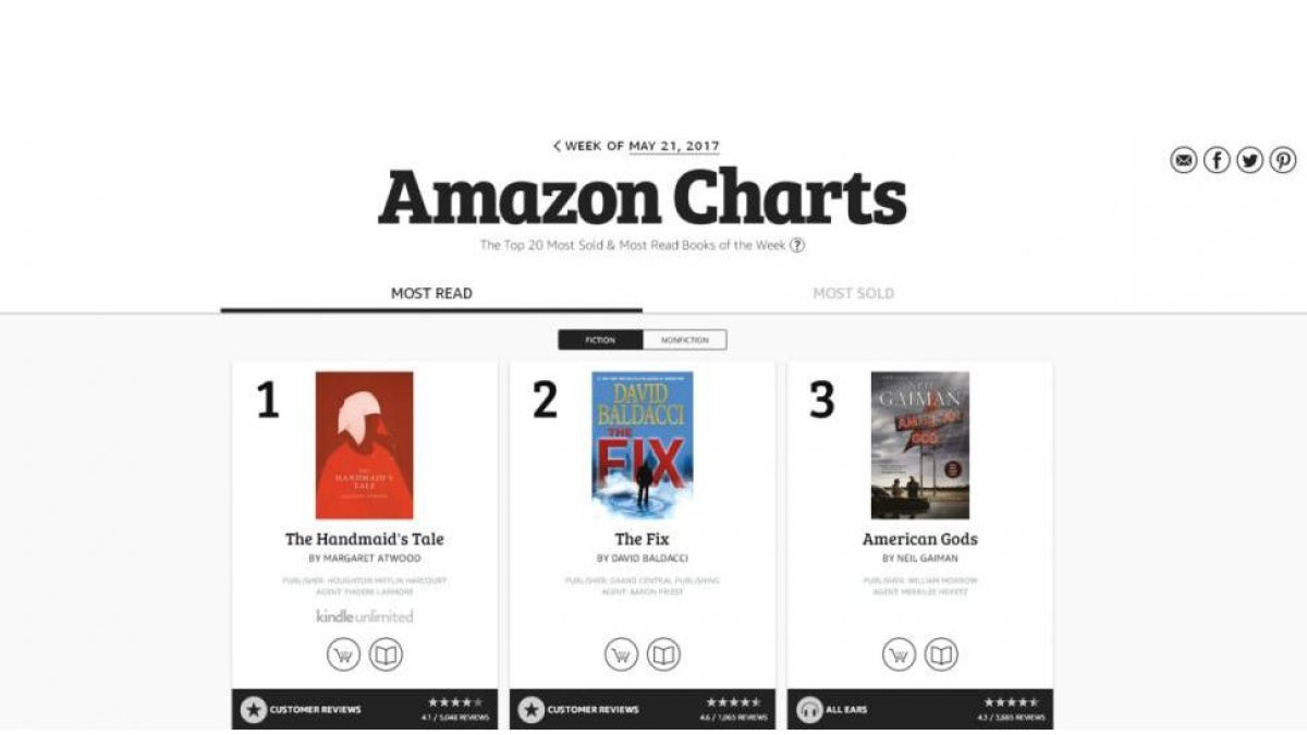 Las nuevas listas de más vendidos y más leídos de Amazon.
