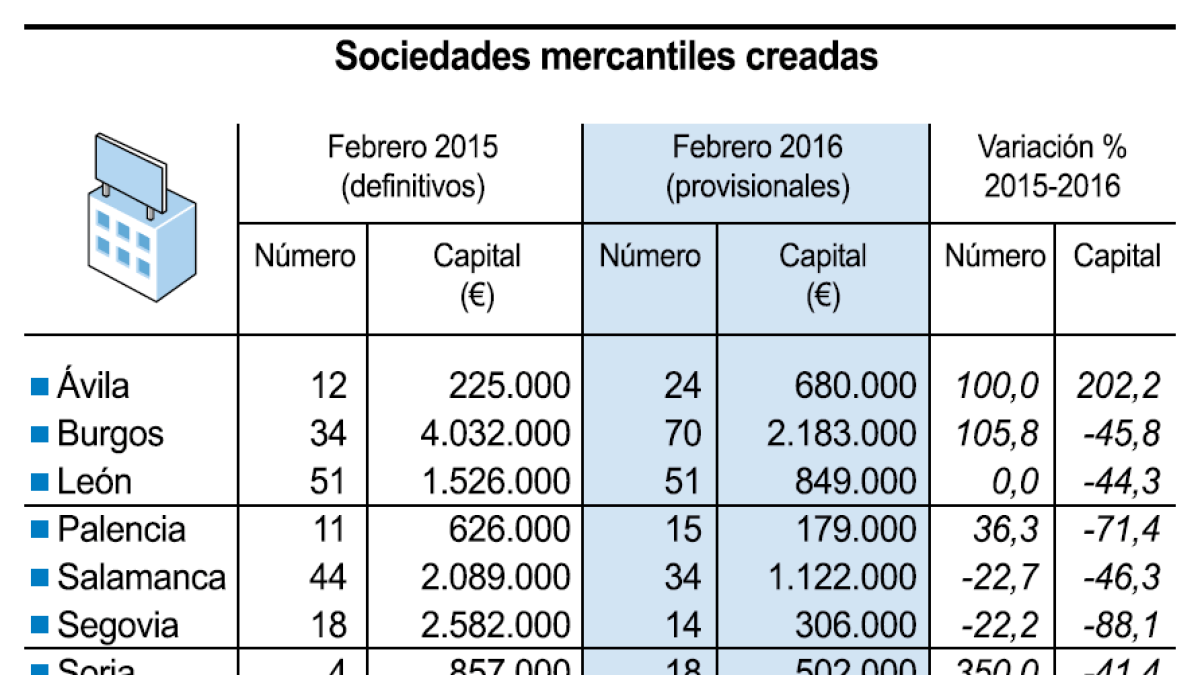 (Click sobre la imagen para ampliar)