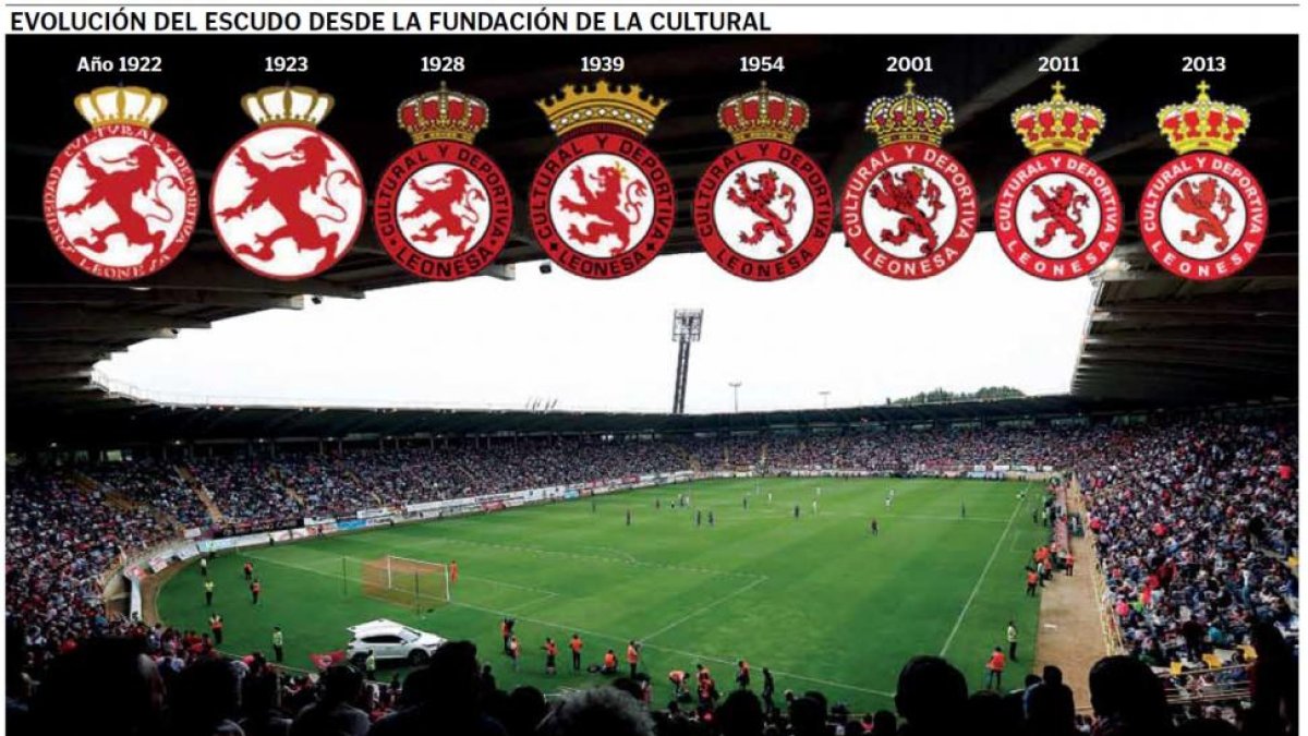 Evolución del escudo de la Cultural desde 1922