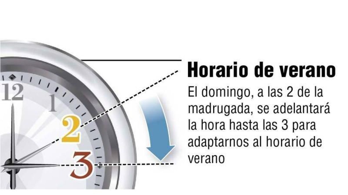 A las dos de la madrugada habrá que poner las tres en los relojes