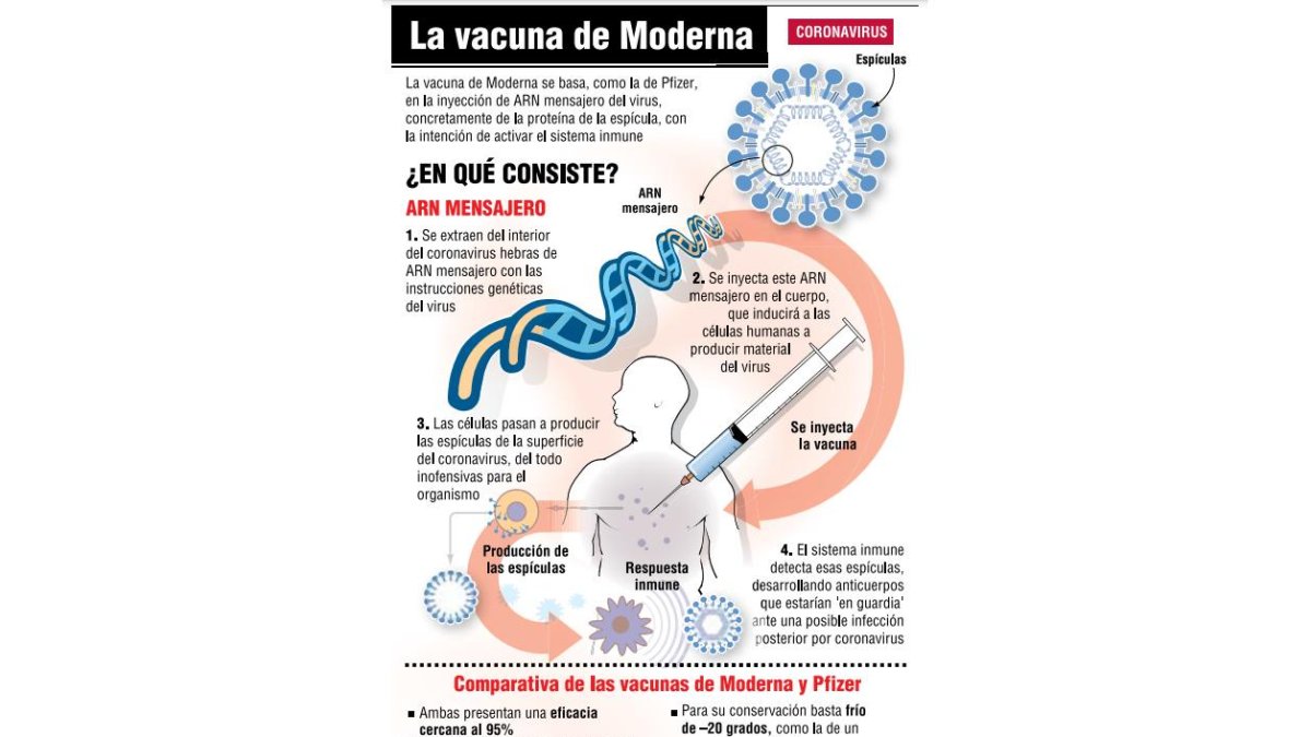vacuna de moderna