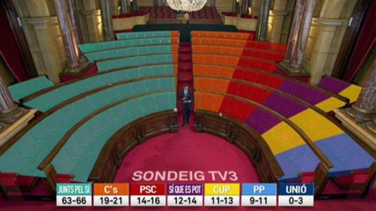 Sondeo electoral de TV-3 para las autonómicas del 2015.