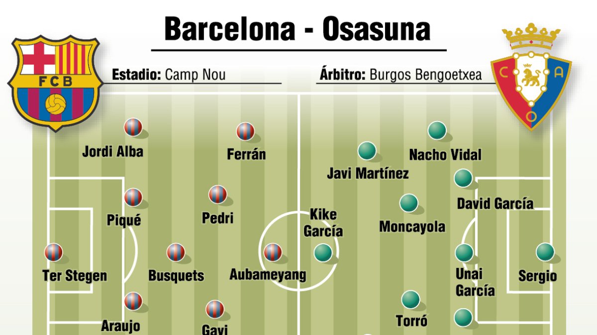Alineaciones Barcelona - Osasuna