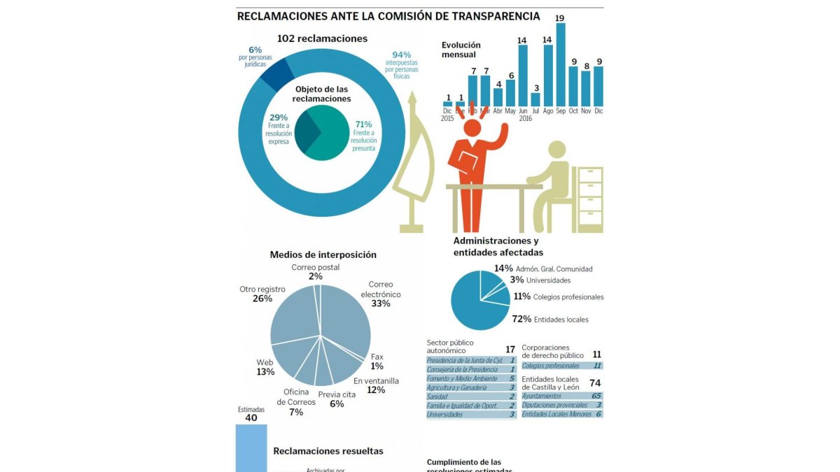 (Clic sobre la imagen para ampliar).