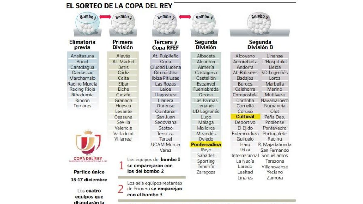 sorteo