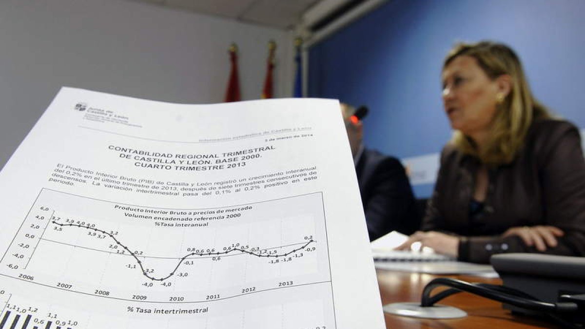Pilar del Olmo en la presentación de la contabilidad de la Comunidad de un trimestre de 2013.