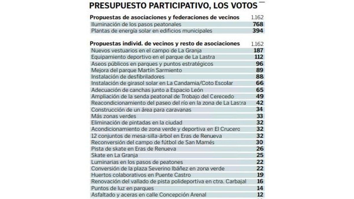 pasos