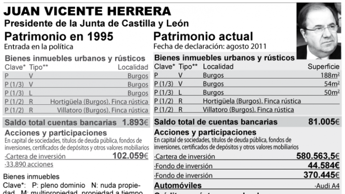 <br />(Pulse sobre la imagen para ampliar)