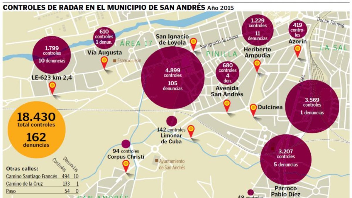 (Click sobre la imagen para ampliar)