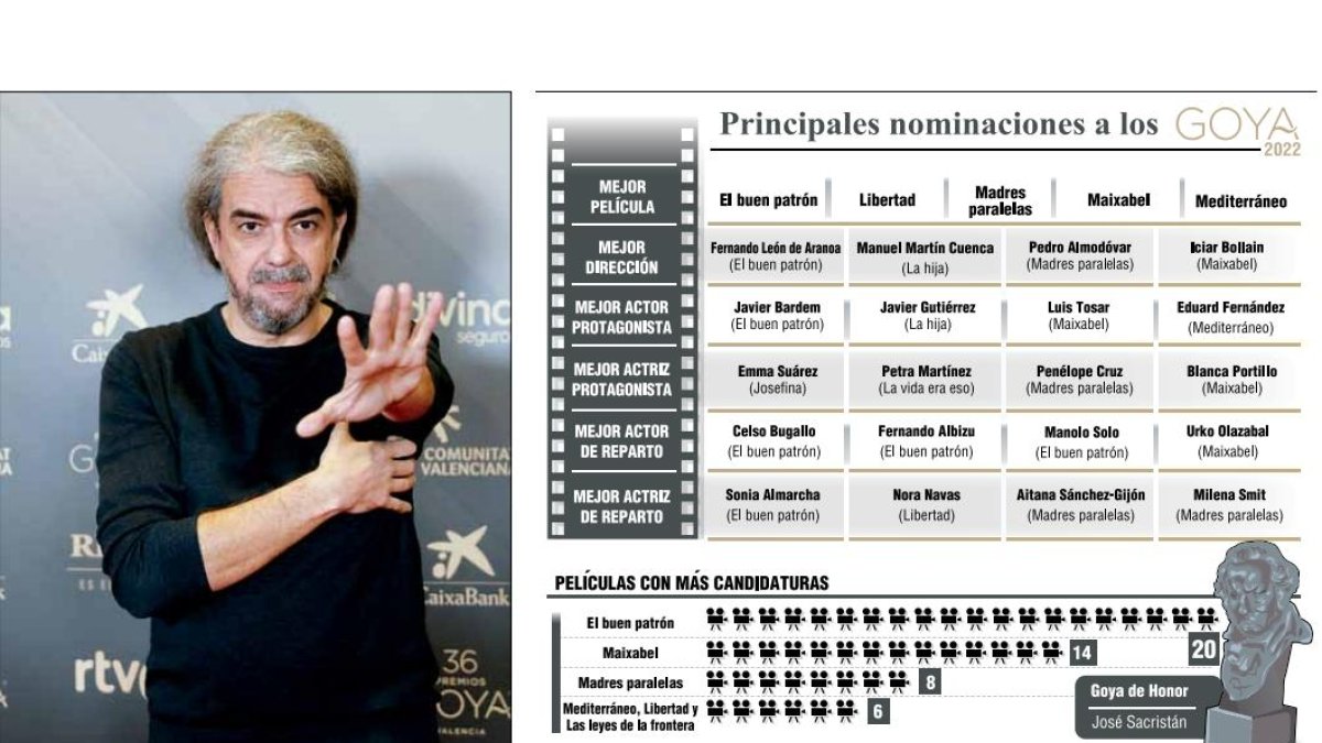 fernandoleon