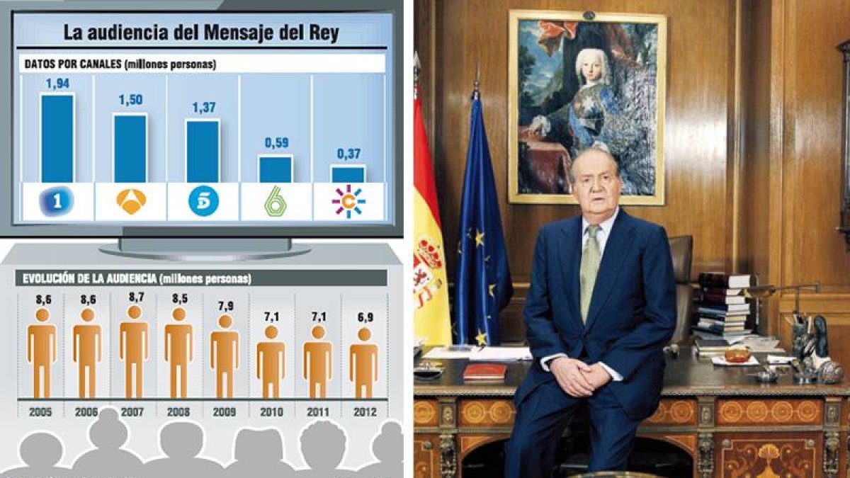 El rey, durante su discurso de Nochebuena.