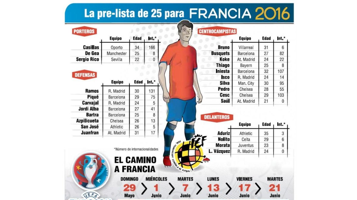 (Click sobre la imagen para ampliar)