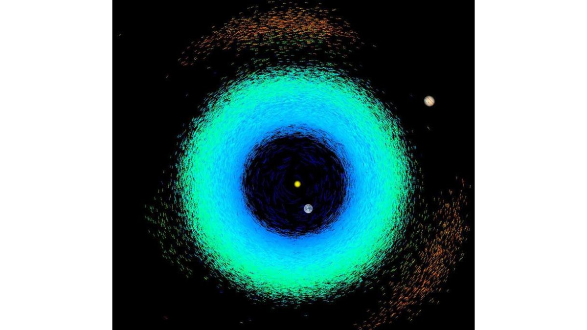 Posición de cada asteroide ayer al mediodía. ESA/GAIA/DPAC