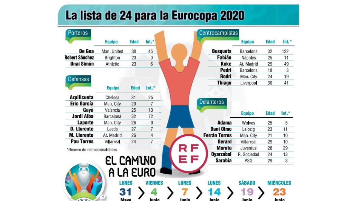 eurocopa