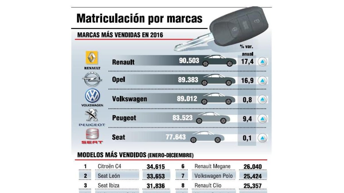 (Click sobre la imagen para ampliar)