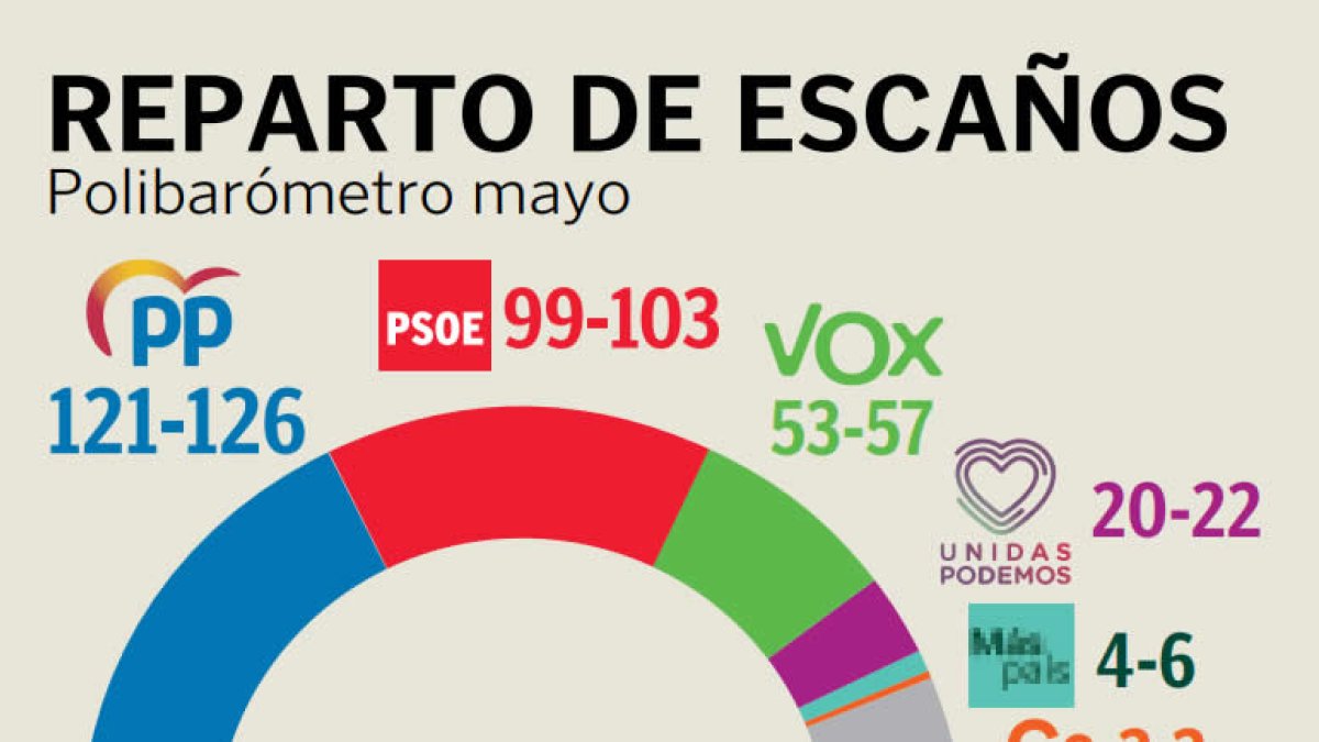 reparto