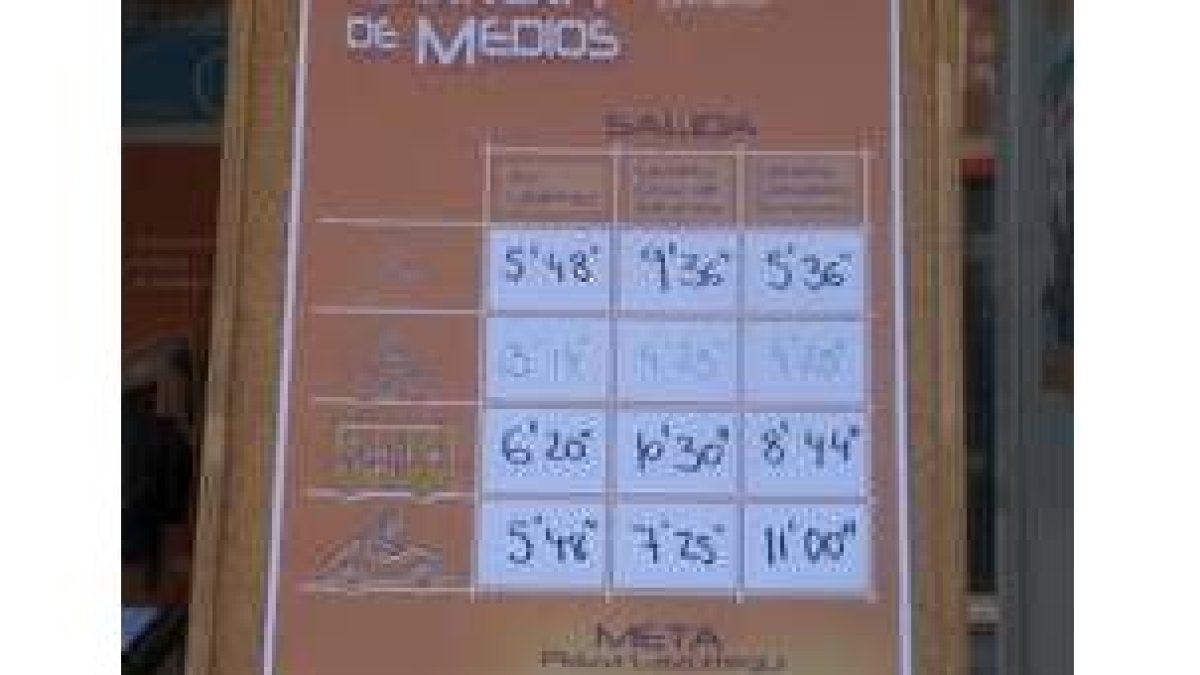 La imagen muestra el panel con los resultados de cada medio