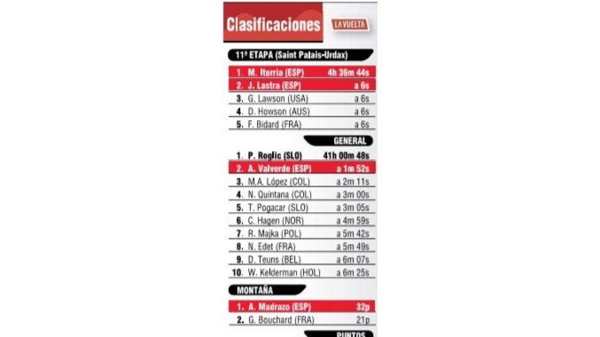 ciclismo
