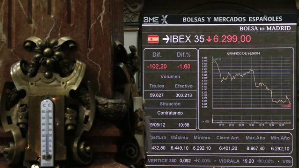 Un panel que marca la evolución del Ibex.