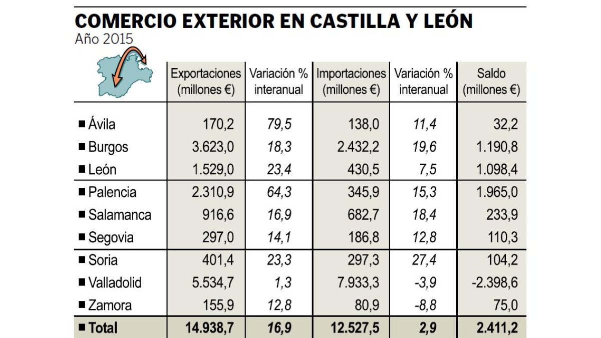 (Click sobre la imagen para ampliar)