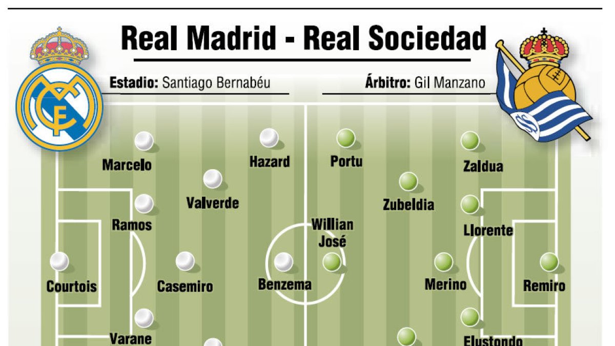 Real Madrid - Real Sociedad