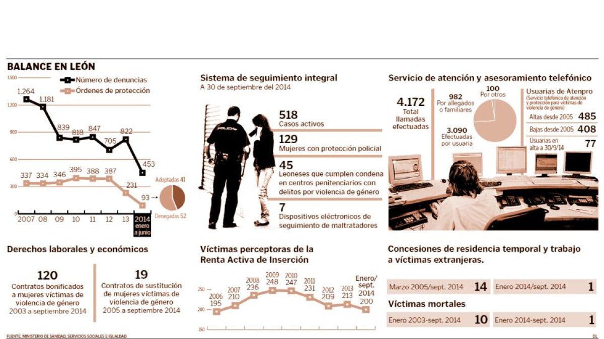 <br />(Click sobre la imagen para ampliar).