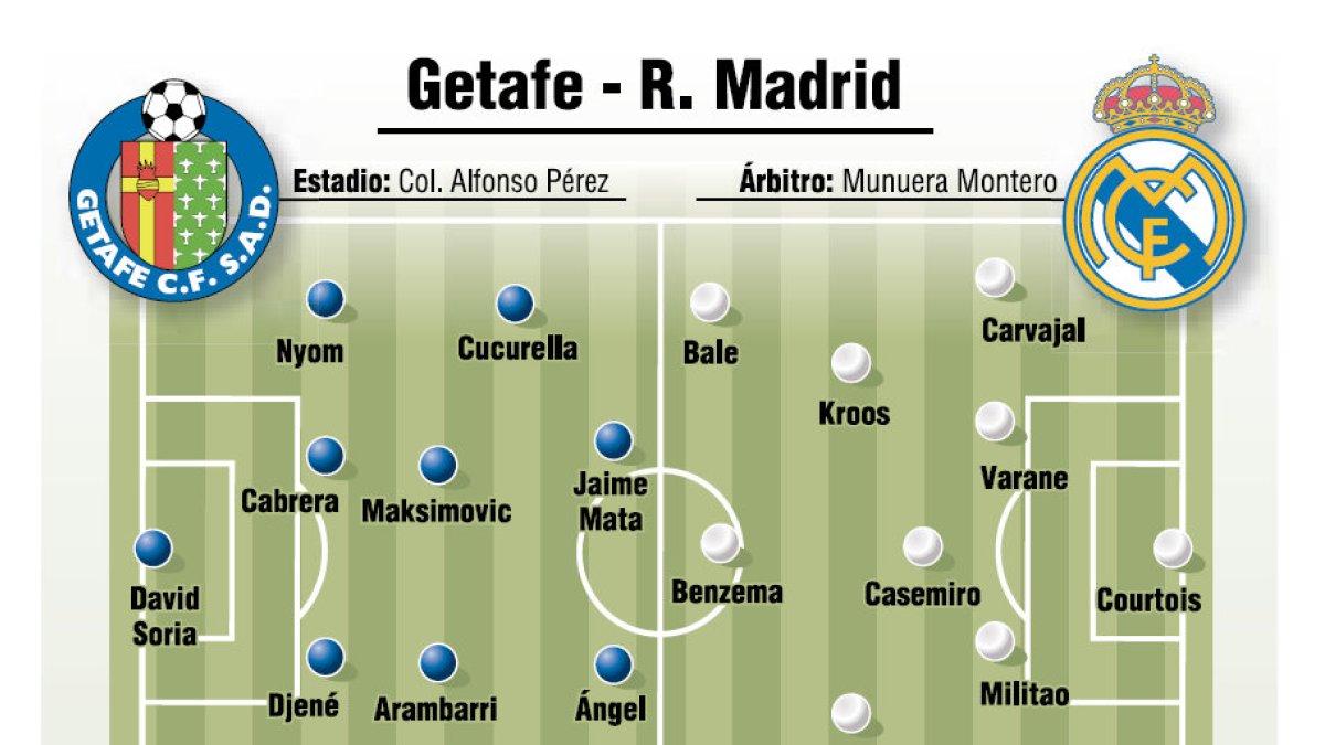 Getafe-Real Madrid