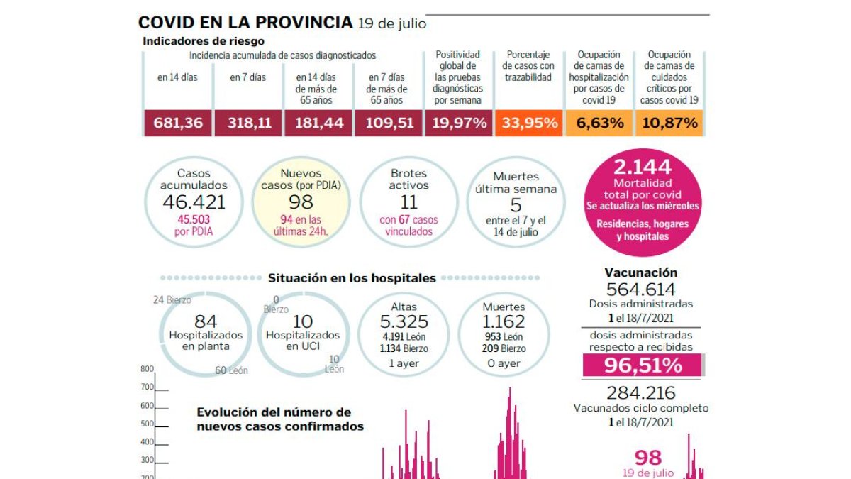 Datos