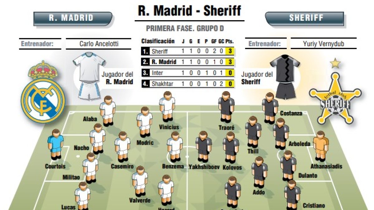 madrid