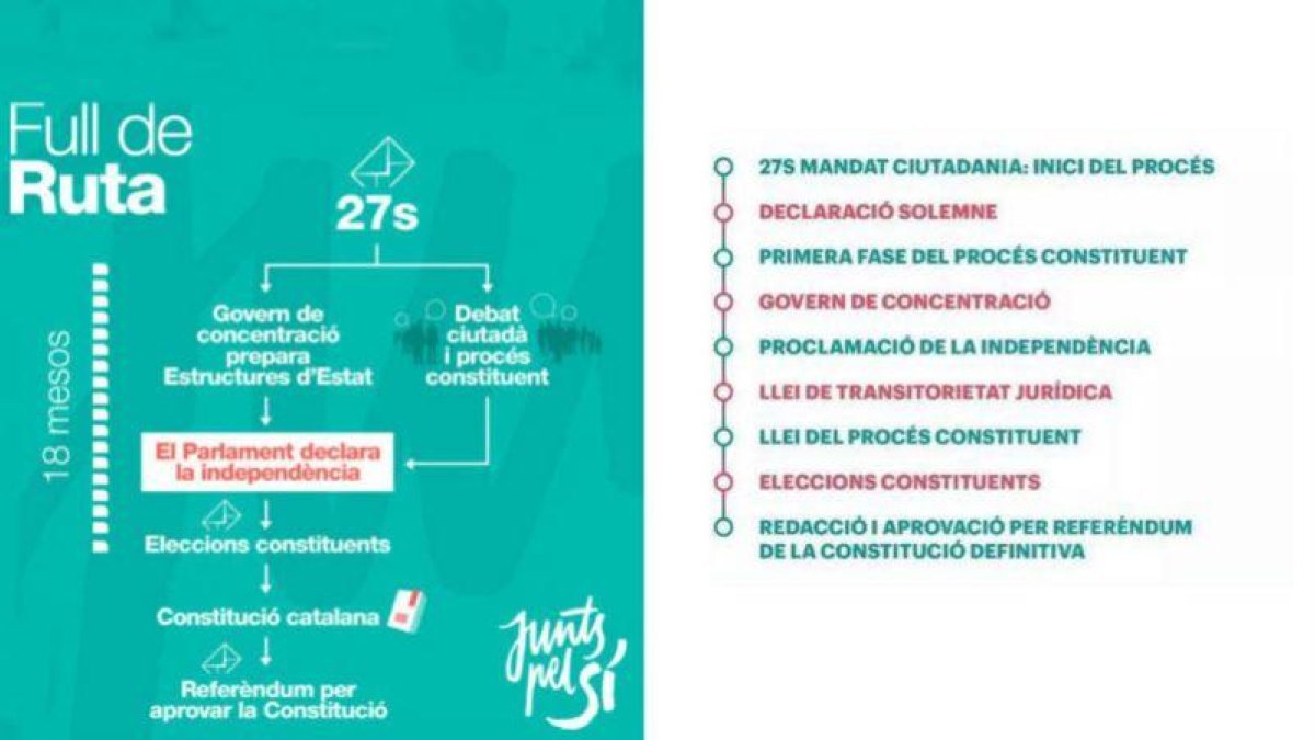 Gráfico resumen del programa electoral de JxSí para las elecciones plebiscitarias del 27 de septiembre del 2015.