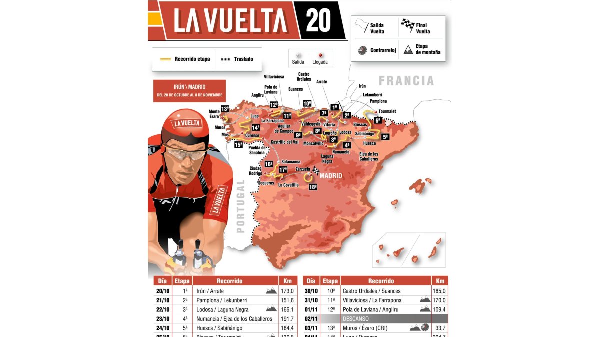 vueltag1