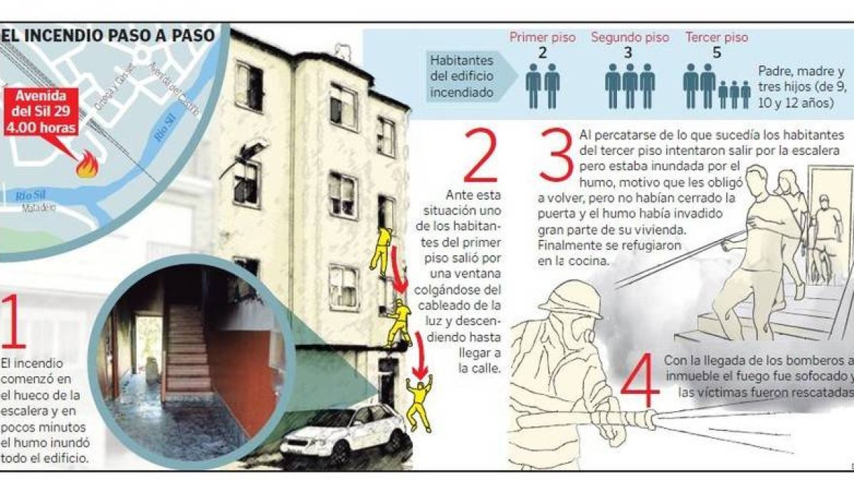 Así fue el incendio