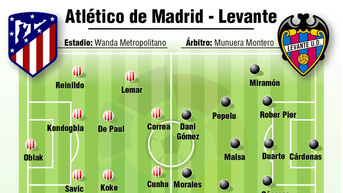 atletico levante