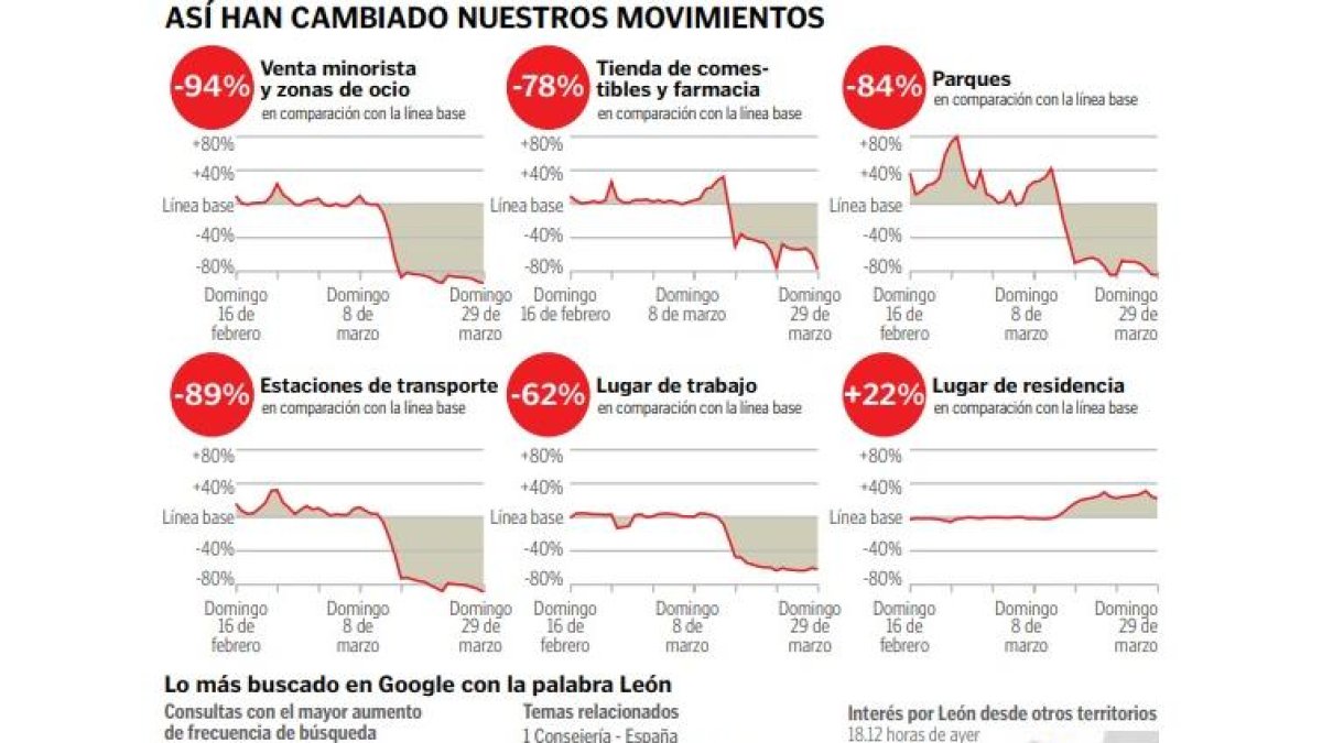 movimientos