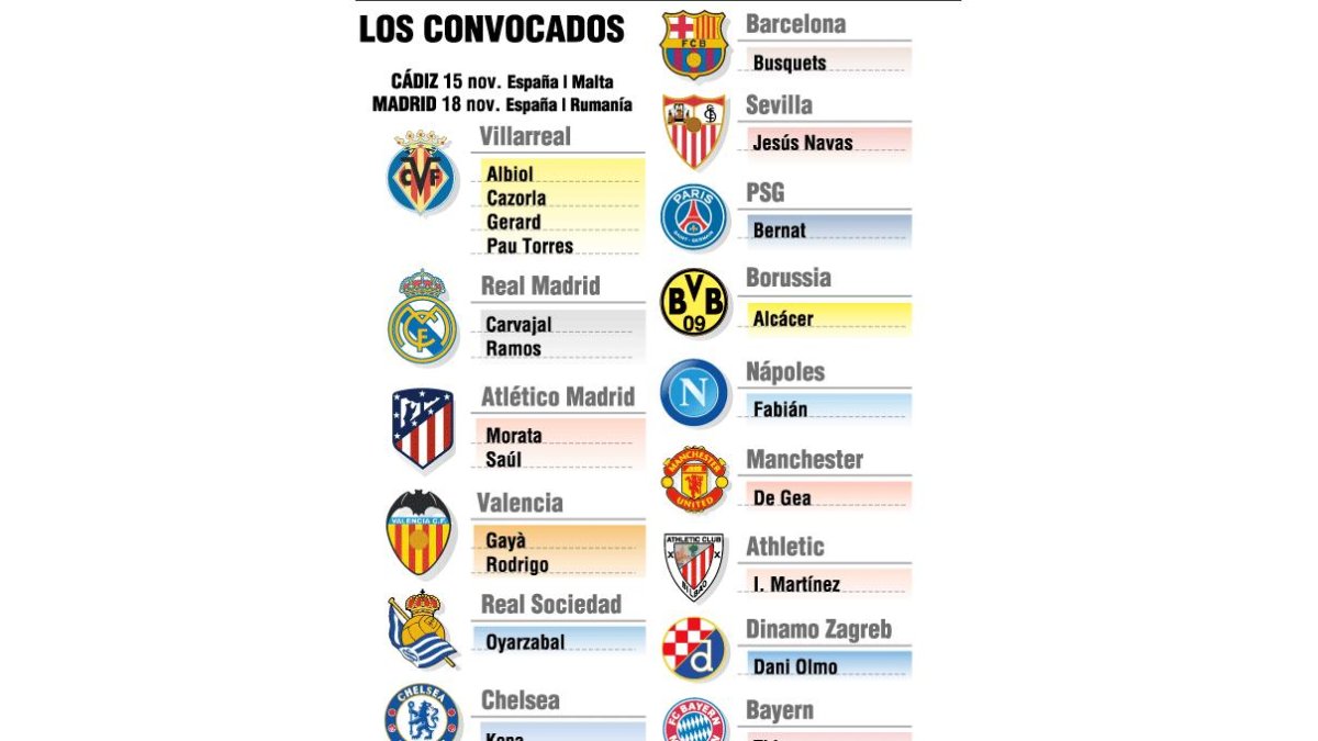 Los convocados