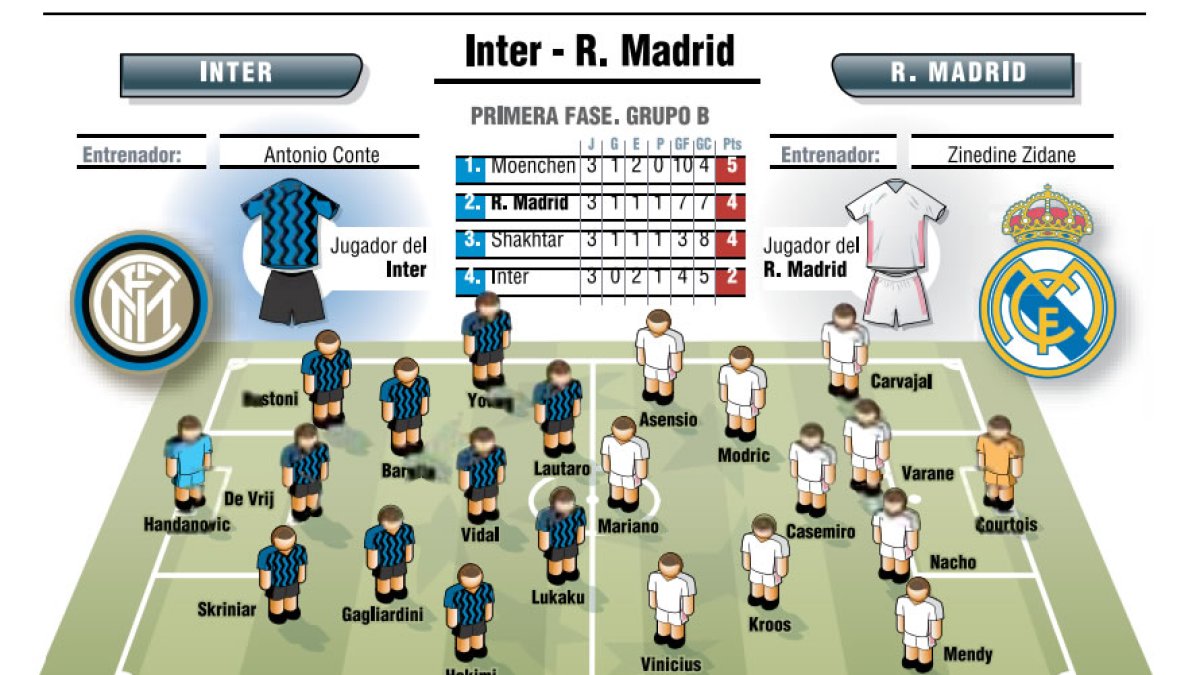 alineaciones