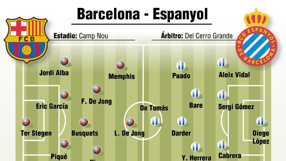 barça espanyol alineaciones
