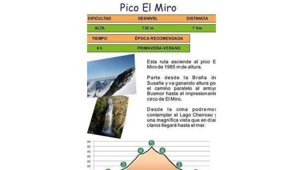 Ficha de una de las rutas, con datos de interés y fotografías.