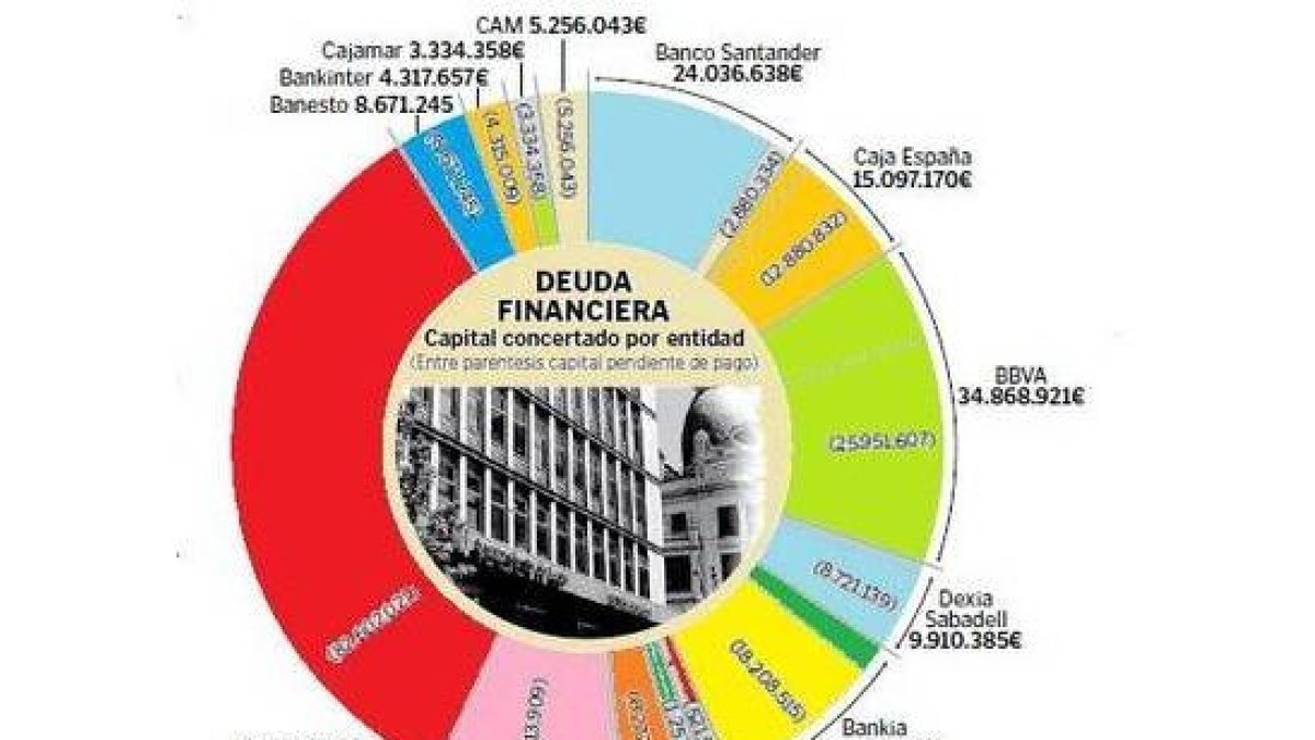 LA DEUDA MUNICIPAL