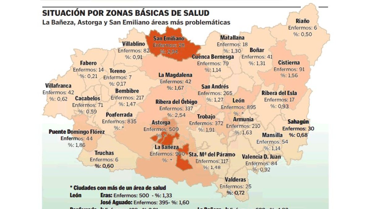 Situación por zonas básicas de salud