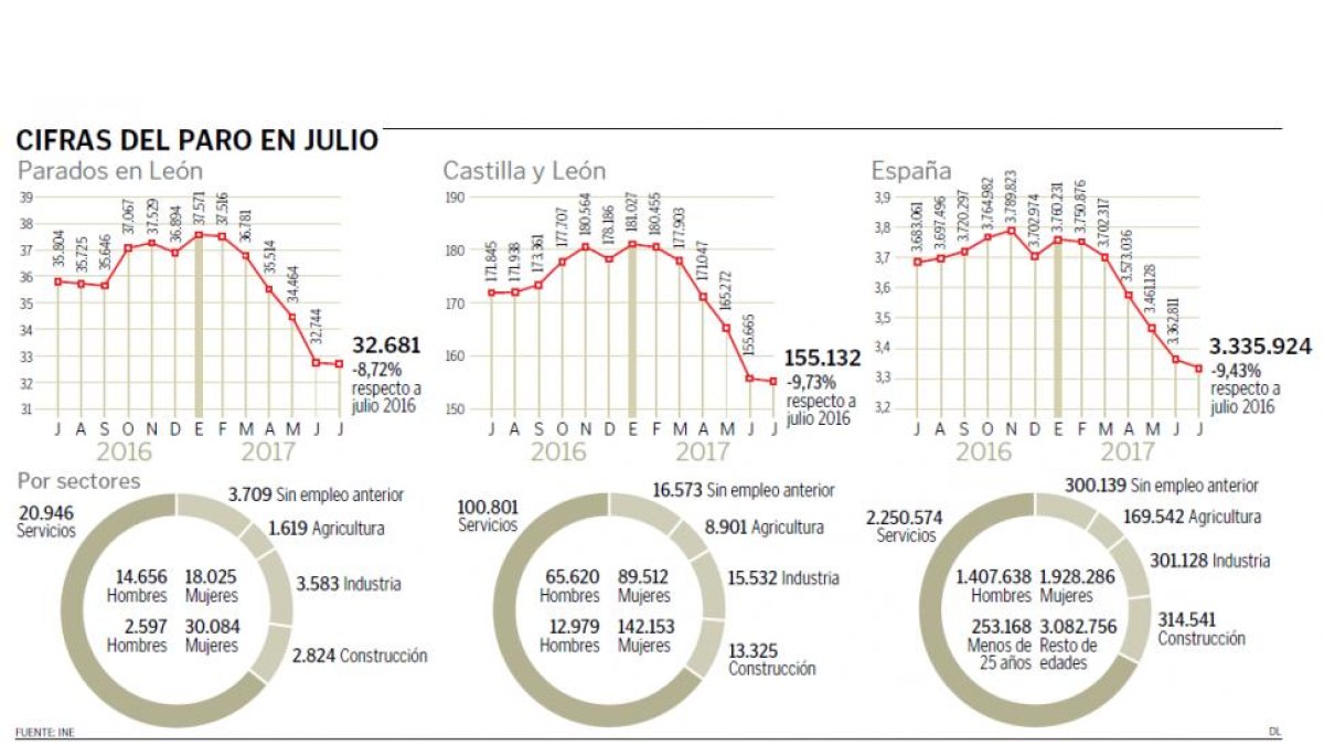 (Clic sobre la imagen para ampliar)