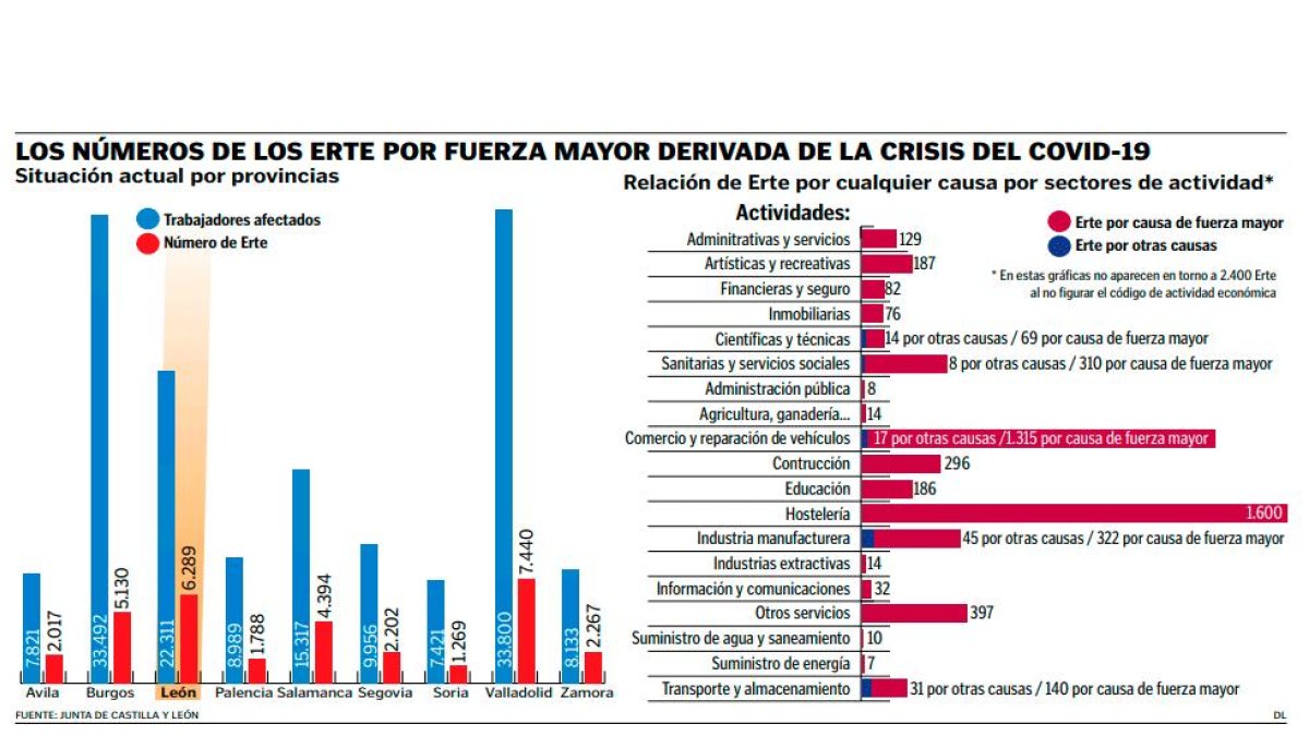 Gráfico-Ertes