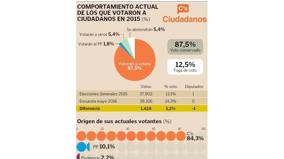 (Click sobre la imagen para ampliar)