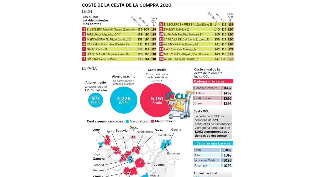 Coste