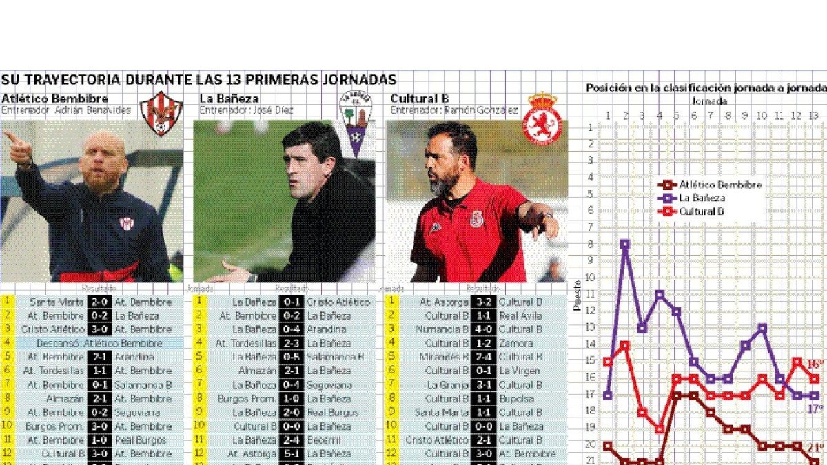 grafico
