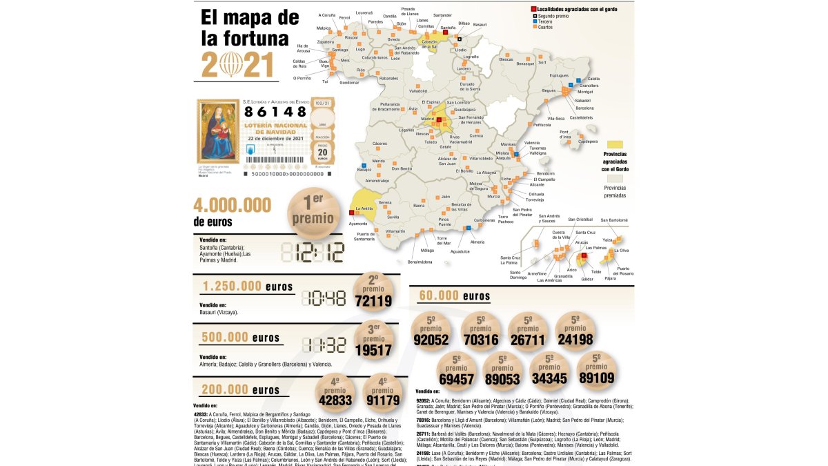 mapa gordo 2021 loteria