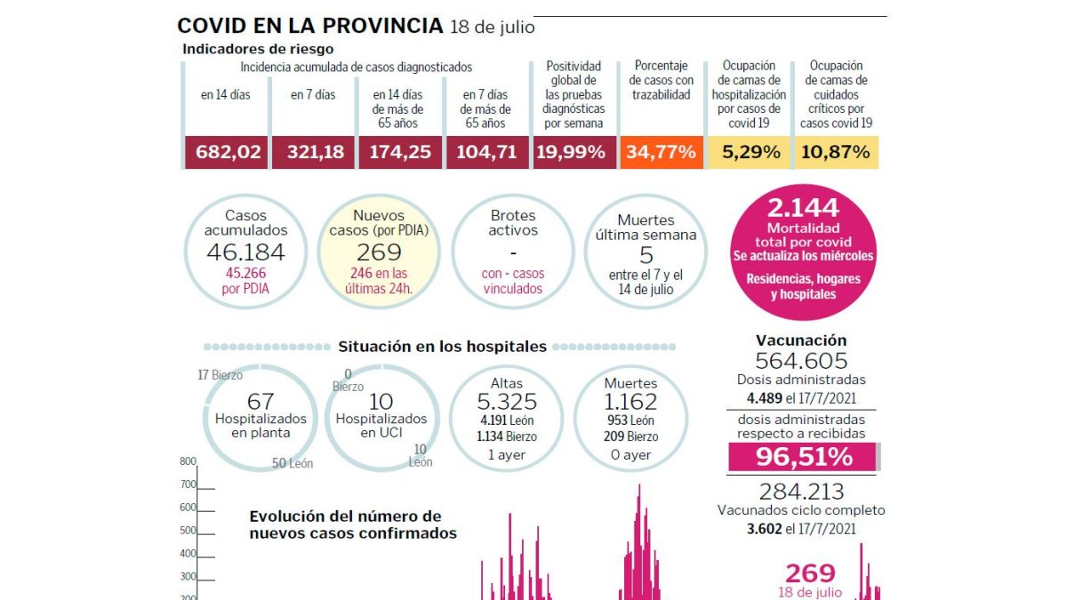 datos-covid